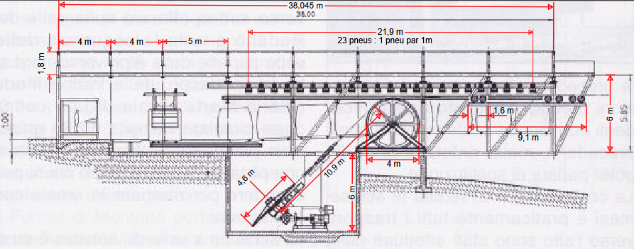 Coupe cotée de la gare aval