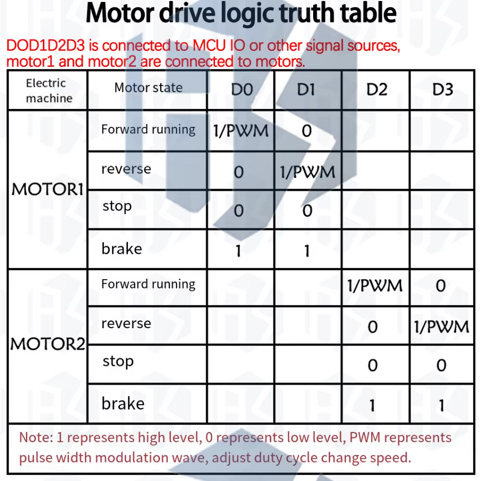 driver dc
