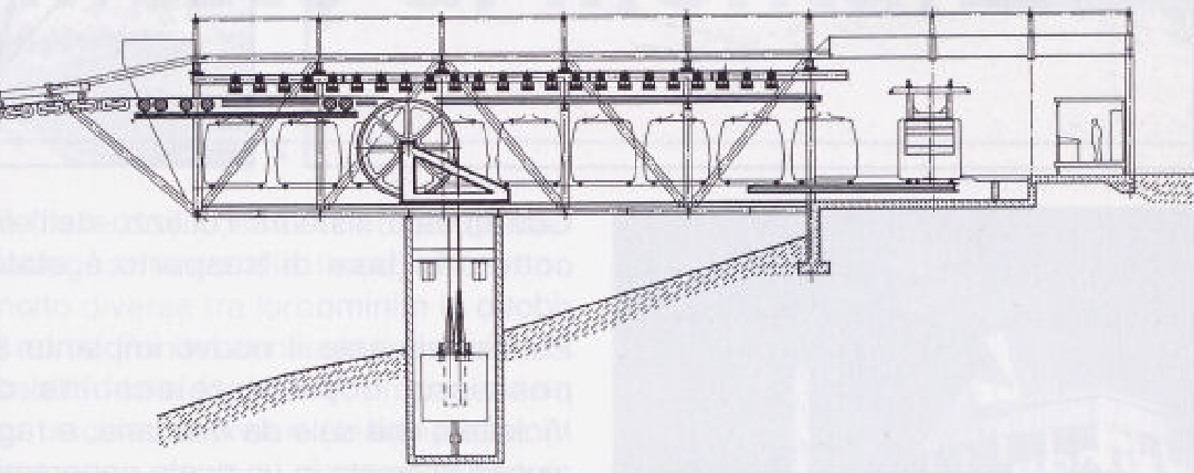 Coupe de la gare amont