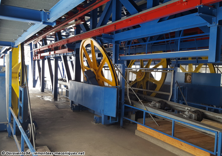 Poulies de déviation en gare aval