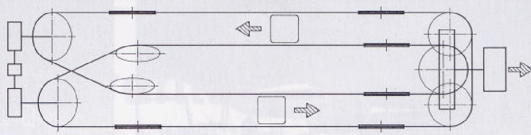 Schéma du principe général de fonctionnement du funitel
